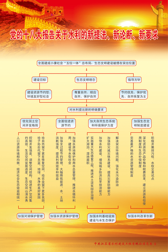 党的十八大报告关于水利的新提法、新论断、新要求